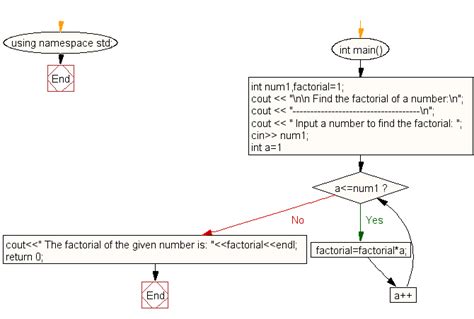 w3resource c++ programming.